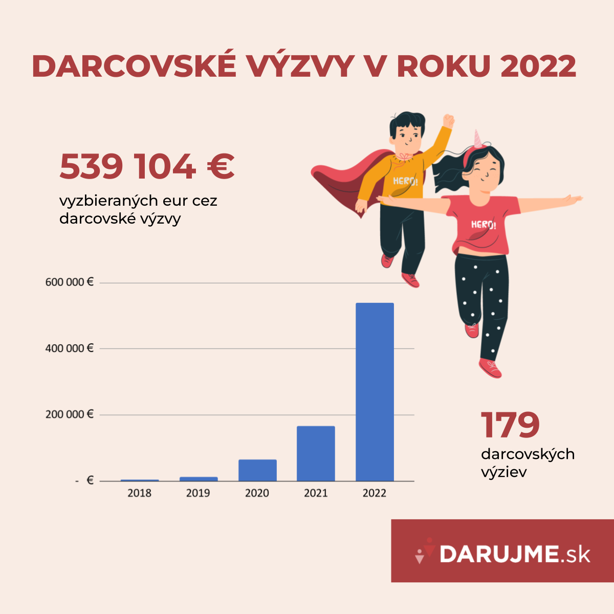 Darcovské výzvy článok web