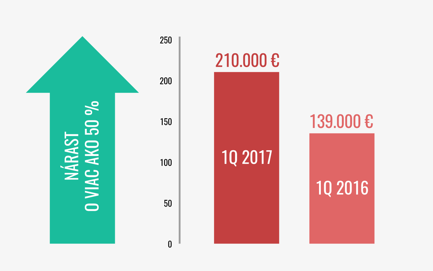 1Q 2017 vs 1Q 2016